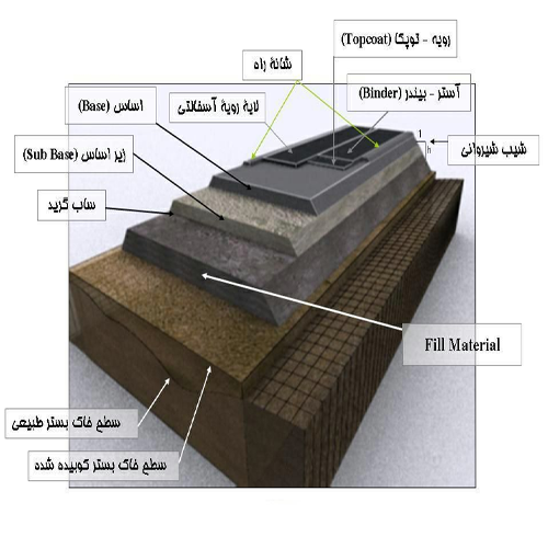 انواع آسفالت 2