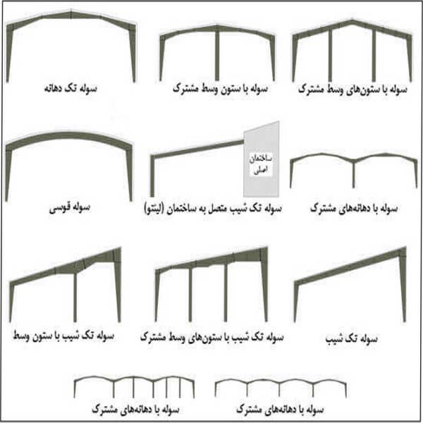 سوله چیست